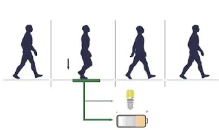 Producir energía con cada paso
