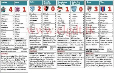 Puntajes Fecha 17 Sabado(Finales)