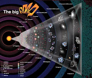 II