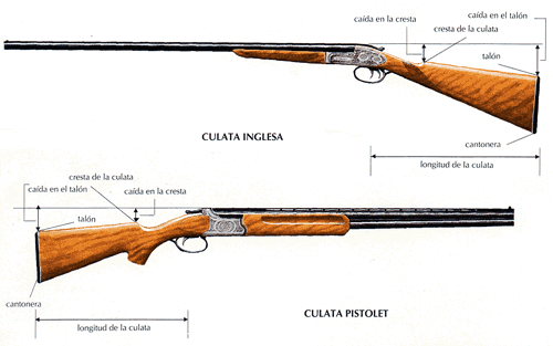 armas