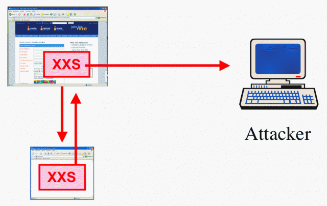 XSS