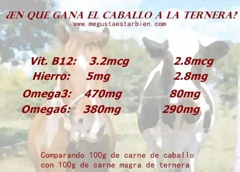 carne