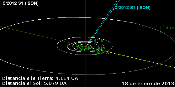 ison