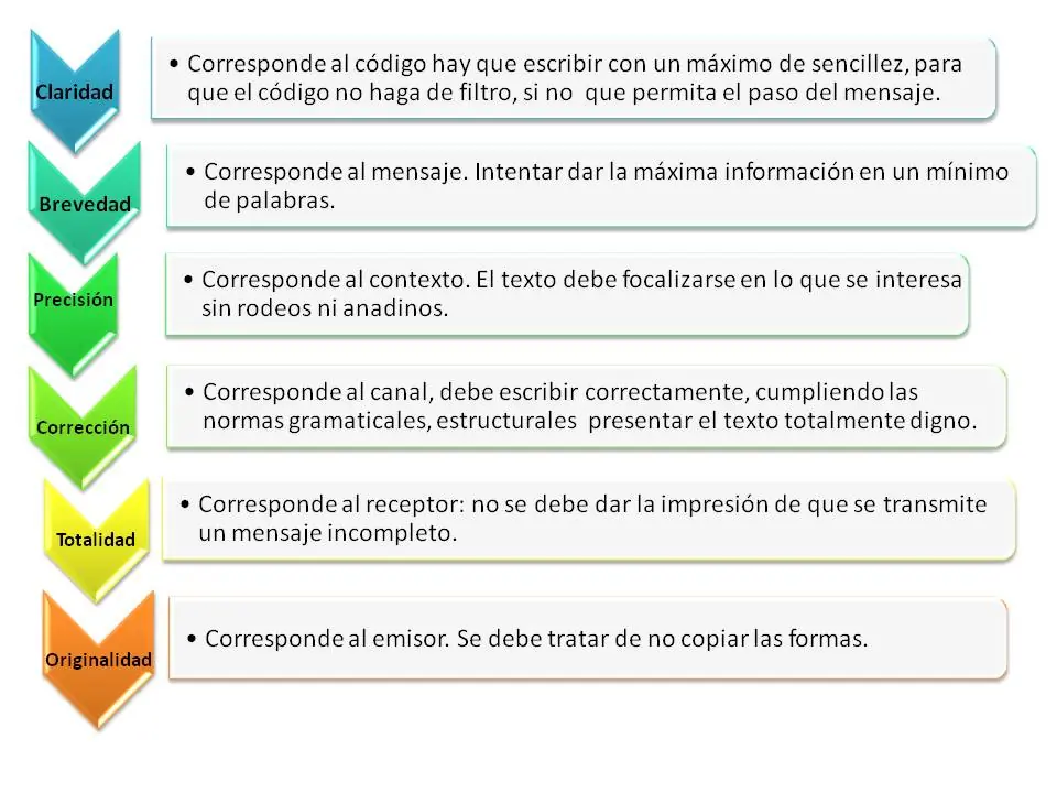 Cómo redactar correctamente...