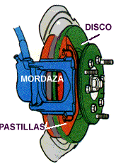 cilindro