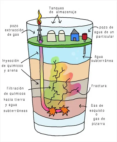 “Entre Ríos Libre de Fracking”(peligro urgente)