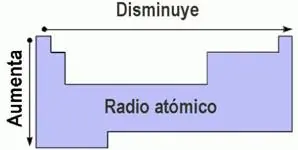 atomo