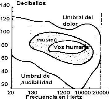 sonido