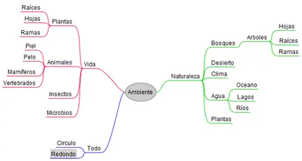 Cómo redactar correctamente...