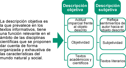 normativas