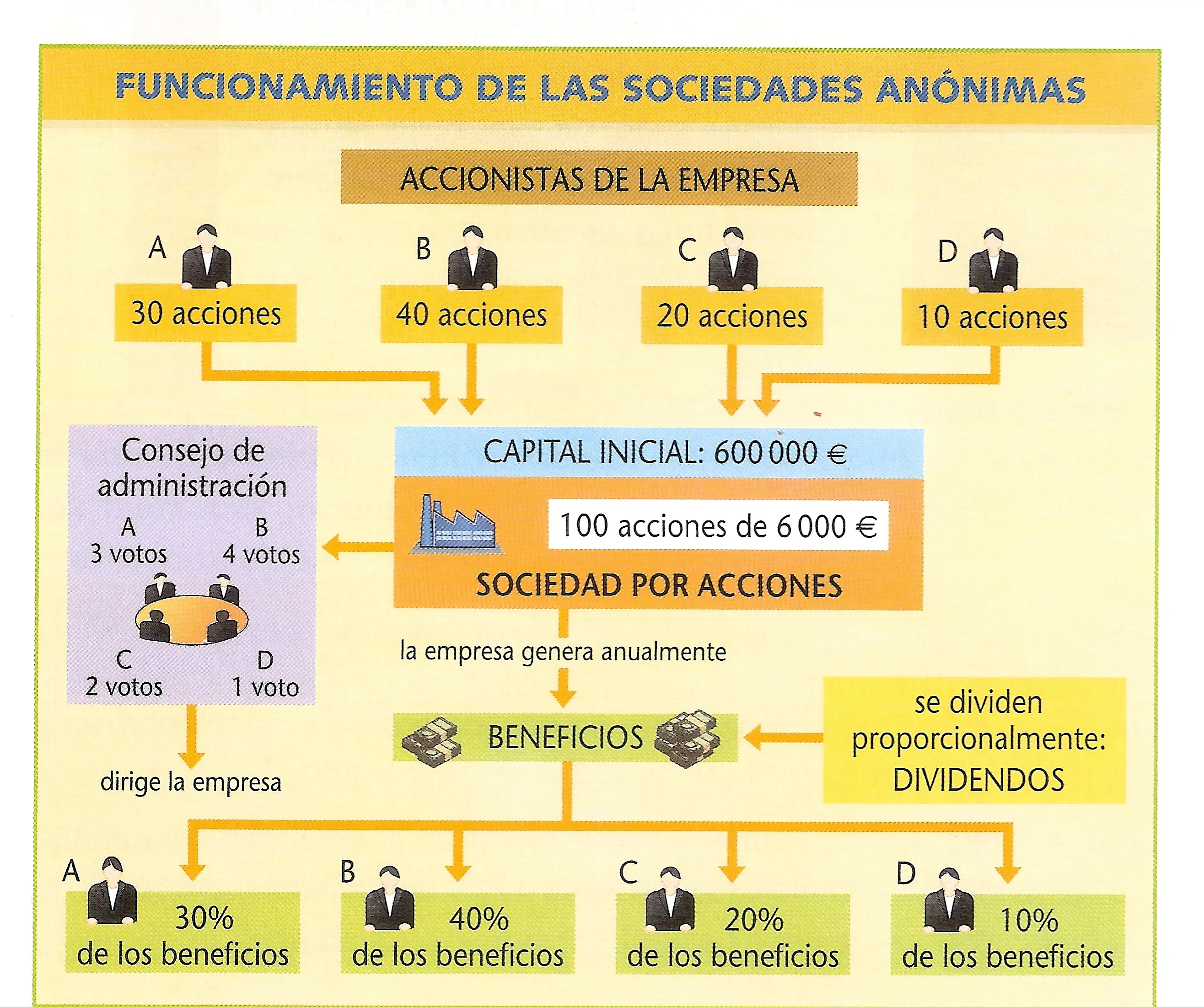 metodos de financiacion de las nuevas empresas