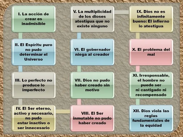 ateo