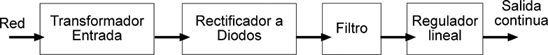 Fuente de Alimentación