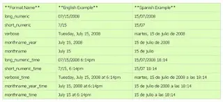 codigos fbml (facebook markup lenguage) [parte 2]