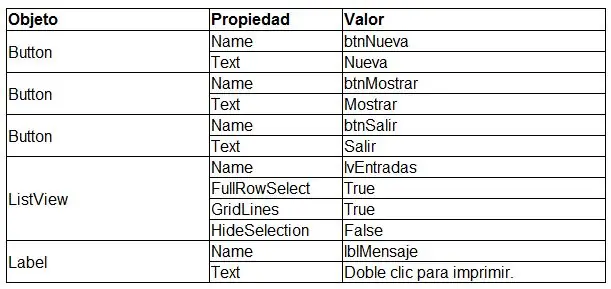 Programacion