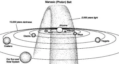piramides