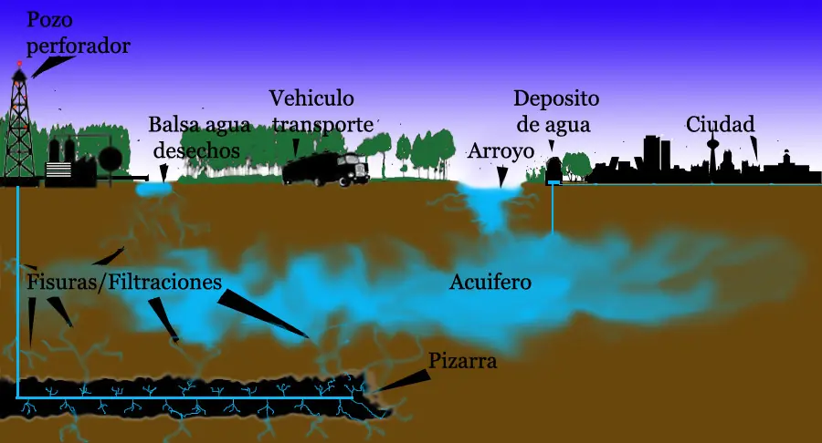 fracking