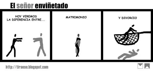Grafico