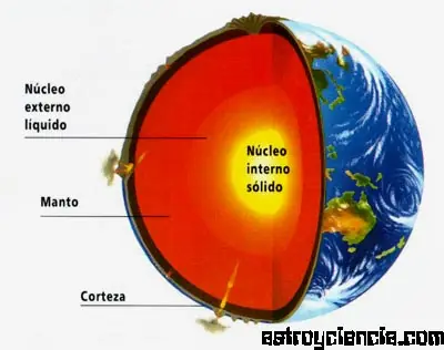 fotos