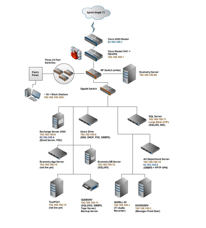 crear diagramas online