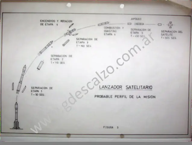 lanzador