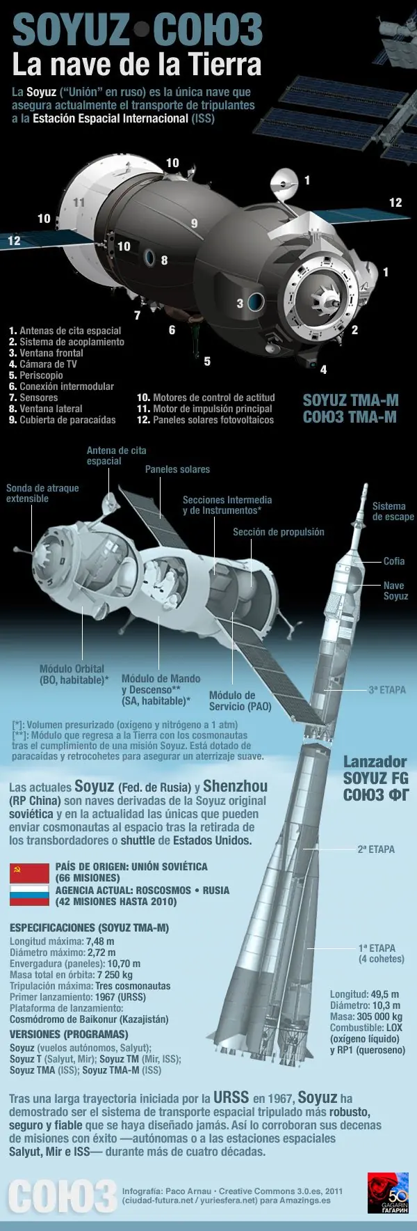 Se cumplen 45 años de las Soyuz (Infografía)