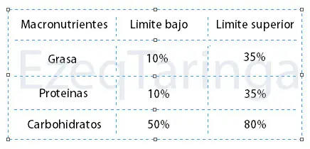Nutrición Deportiva [Composición] I