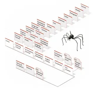 posicionamiento web