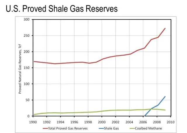 fracking