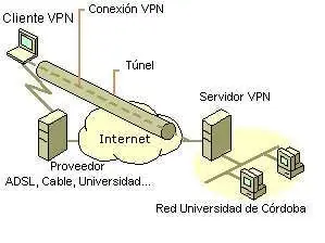 Tutorial crear una red privada virtual con VPNBook en linux.