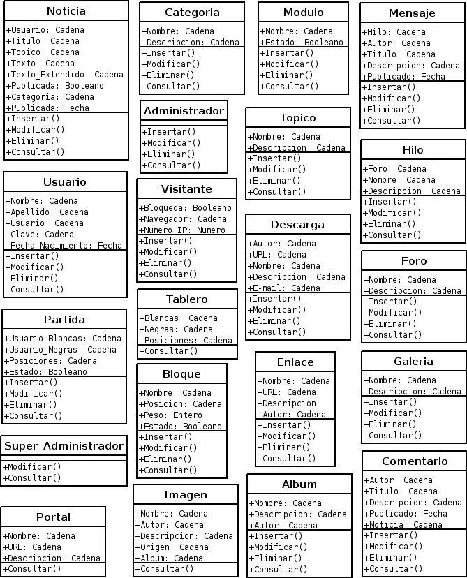 Programacion orientada a objetos [parte 2]