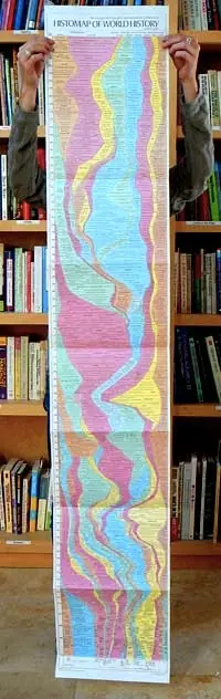 4.000 años de historia en un solo post