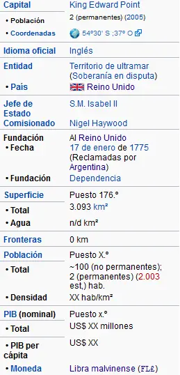 islas