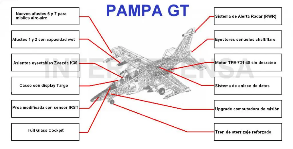 Info sobre el Pampa GT