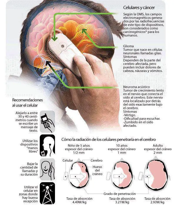 Los celulares producen cáncer según la OMS