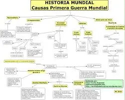 Gran Guerra