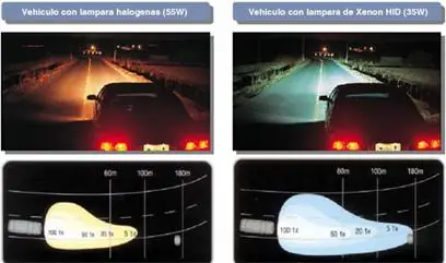¿Nos sentimos más seguros con luces de xenón?