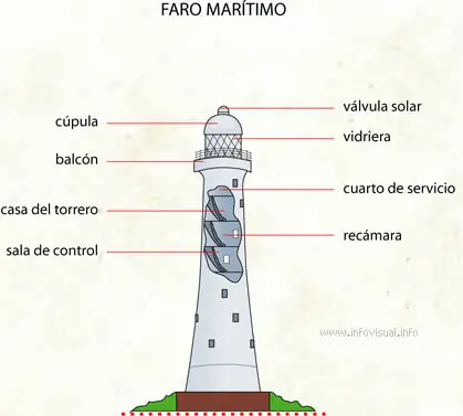 Faros marítimos. El post que se merecen