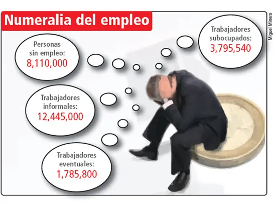 reforma laboral