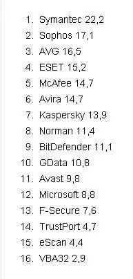 lista