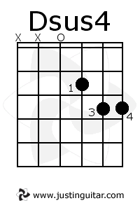Aprende a tocar "Pray" con la guitarra