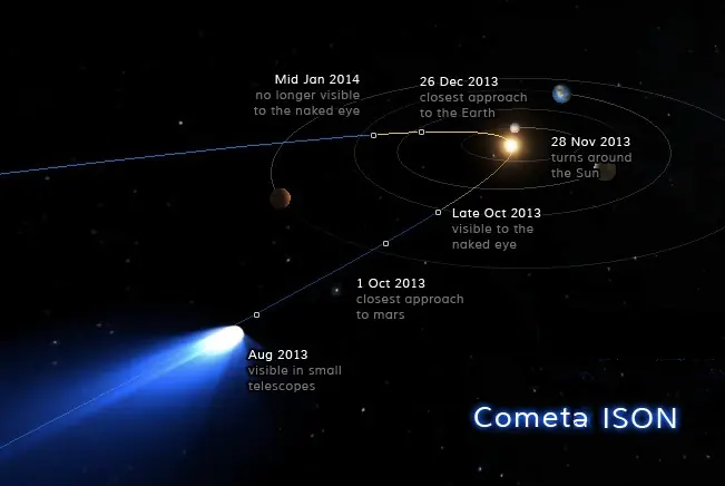 hubble