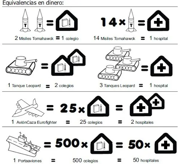 Presupuesto y gasto militar Argentino