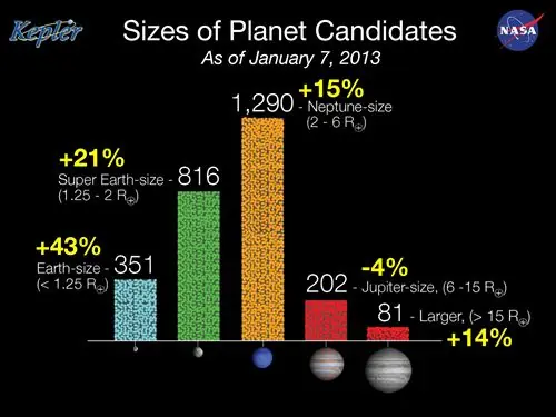 Nasa: 4 Nuevos Candidatos De Planetas En Zona Habitable!