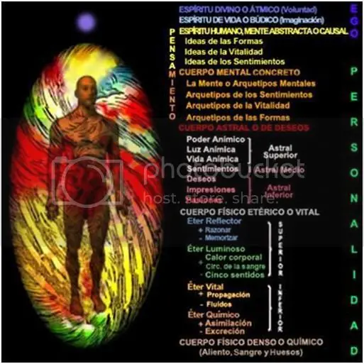 ocultismo