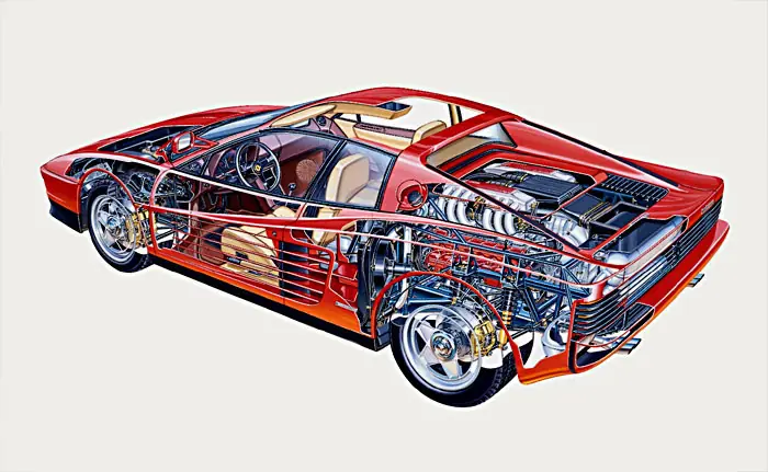 Ferrari - Testarossa y sus sucesores