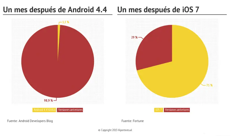 Android debe aprender esto de IOS