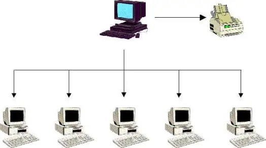 MEGAPOST ¿Que son los Sistemas Operativos?