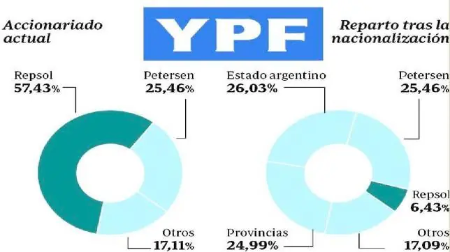 Kirchner