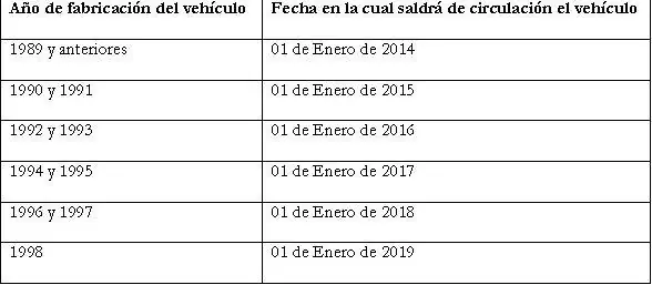 Quieren prohibir los autos viejos en Argentina!